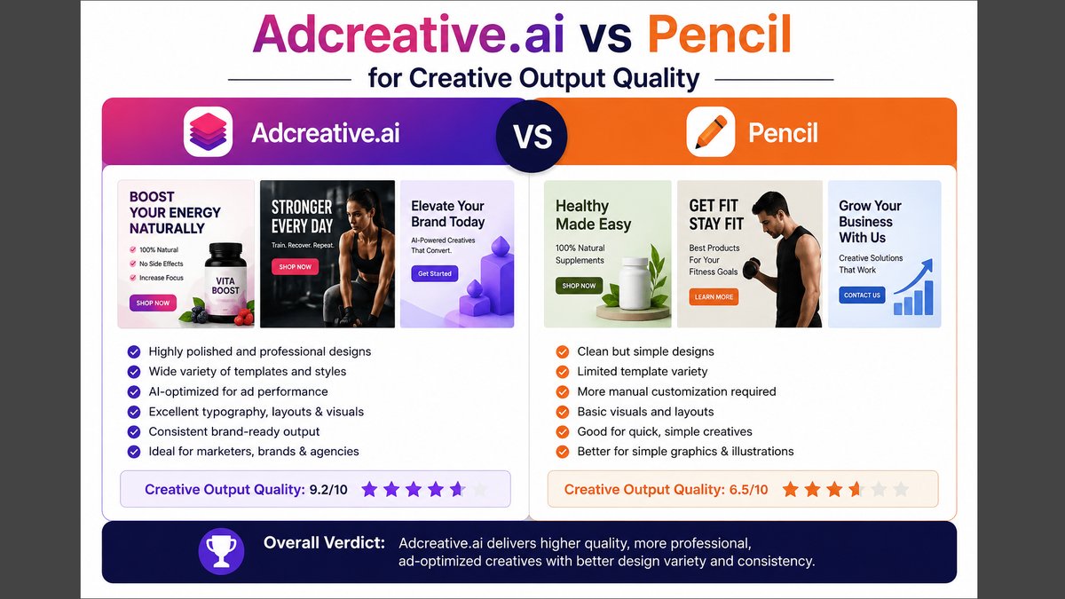 AdCreative.ai vs Pencil: $35B+ Training Data Creates Quality Differential