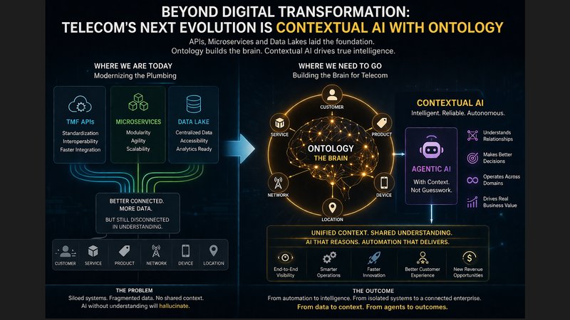 AI in Telecom Is Missing One Critical Piece: Context
