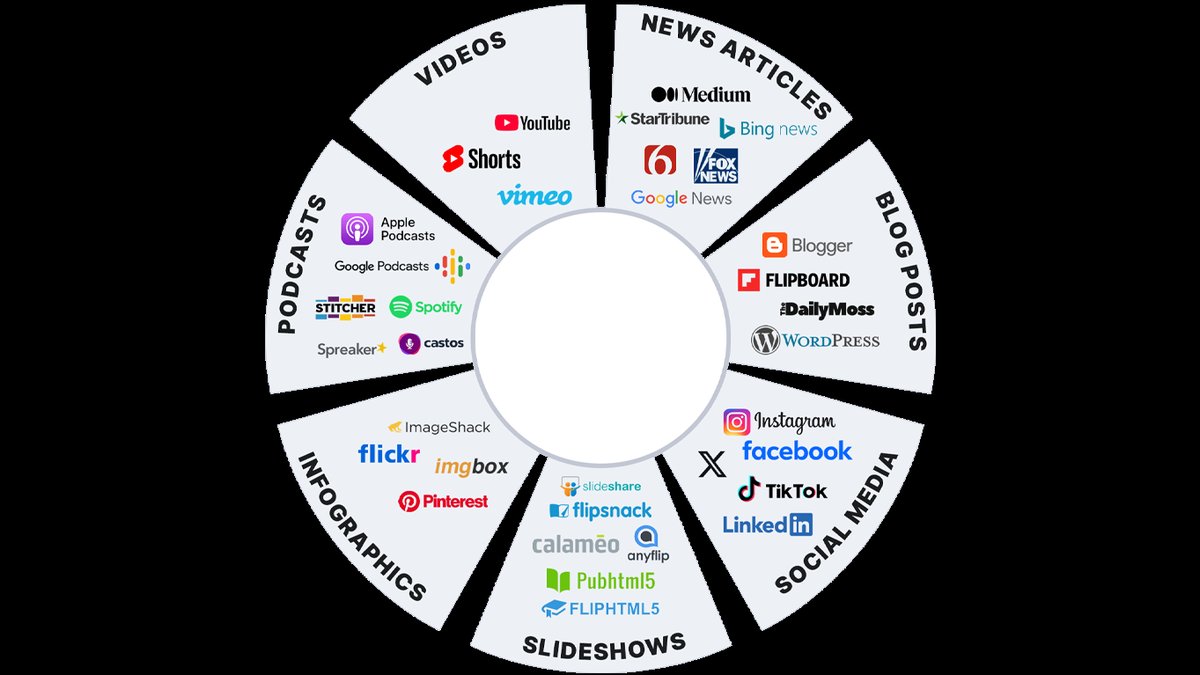 Baltimore Luxury Realtor Content Marketing Service for Organic Traffic Announced