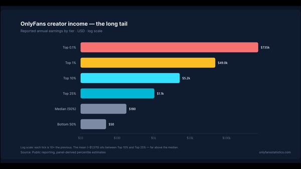 Companies House Audited OnlyFans Data Released Across 29 Languages