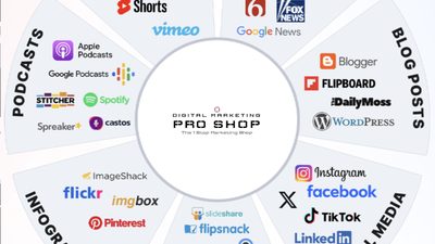 Content Creation vs Distribution Automation: Which Tool Do You Need?