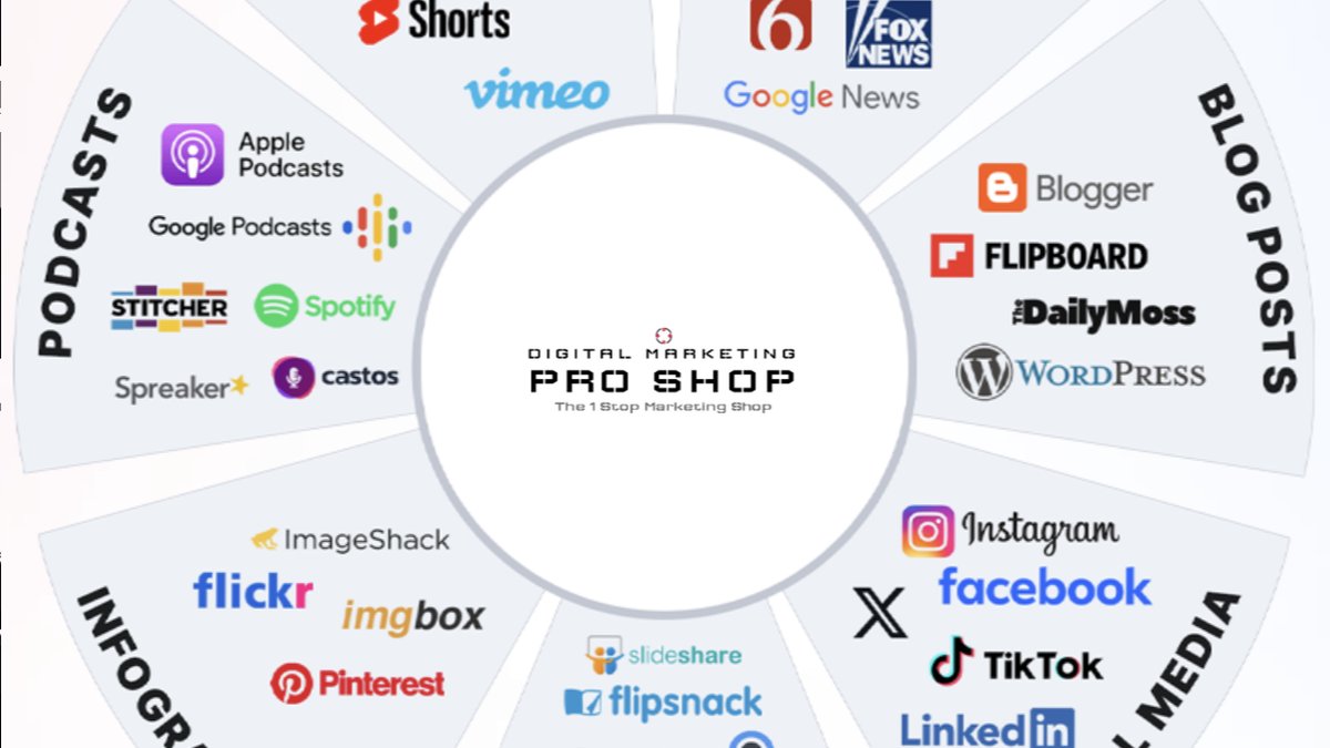 Content Marketing Automation Tools: Complete Comparison Guide