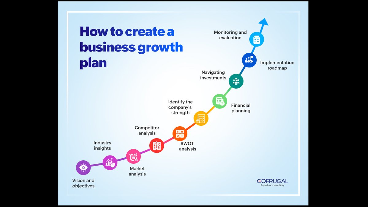 How to Add $50K Monthly Revenue | New Guide for Service Businesses Released