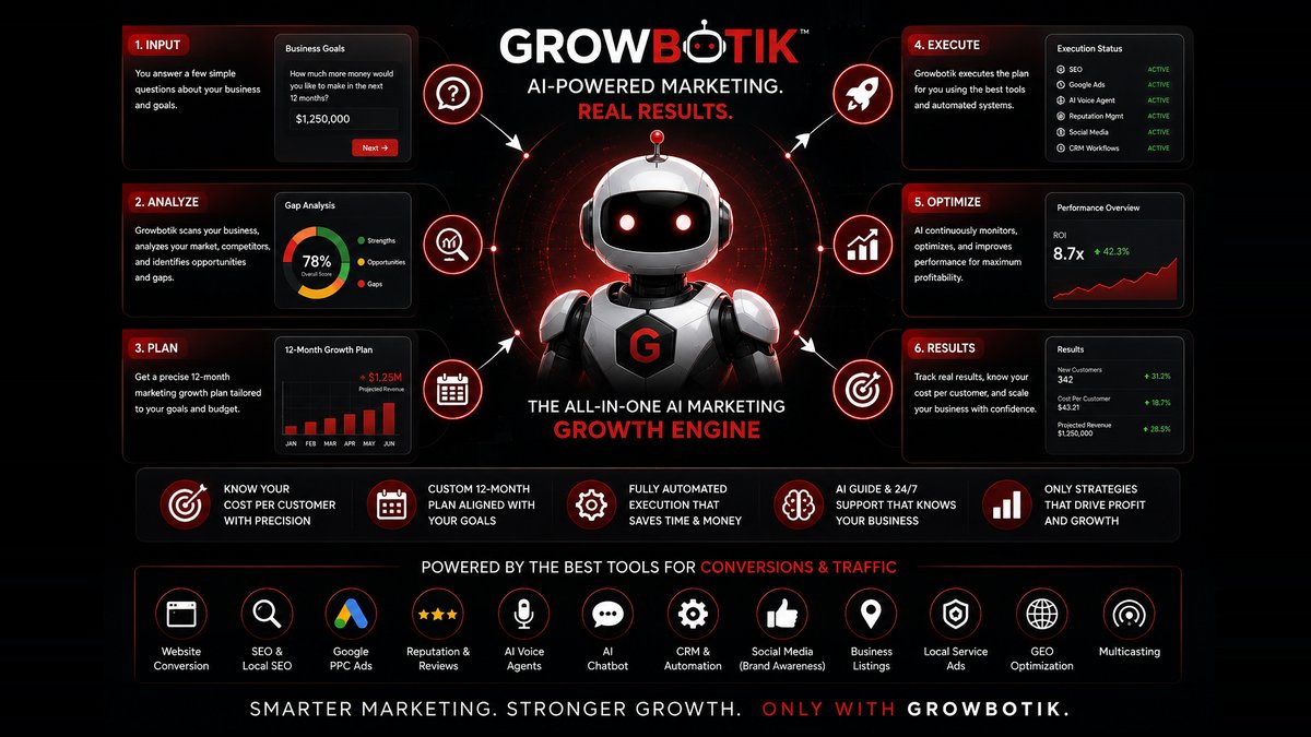 How to Identify Marketing Gaps: Real-Time Competitor Analysis Process
