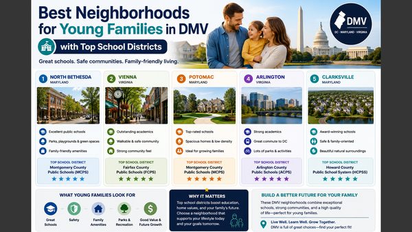 Top School Districts for Young Families - DMV Real Estate Agent Explains
