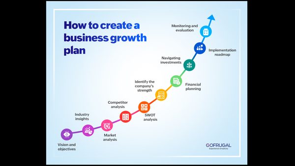 What's the Most Predictable Way to Add $50K Revenue/Month? Lead Volume Math