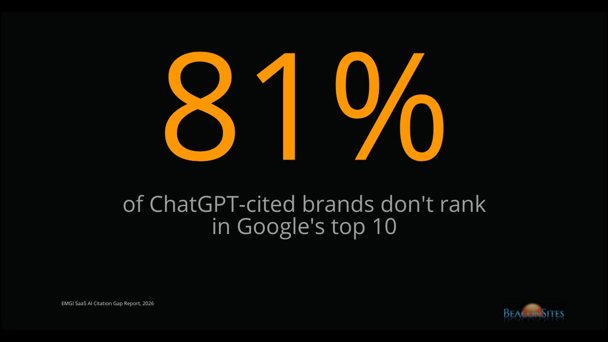 Why 81% of ChatGPT-Cited Brands Don't Rank in Google's Top 10