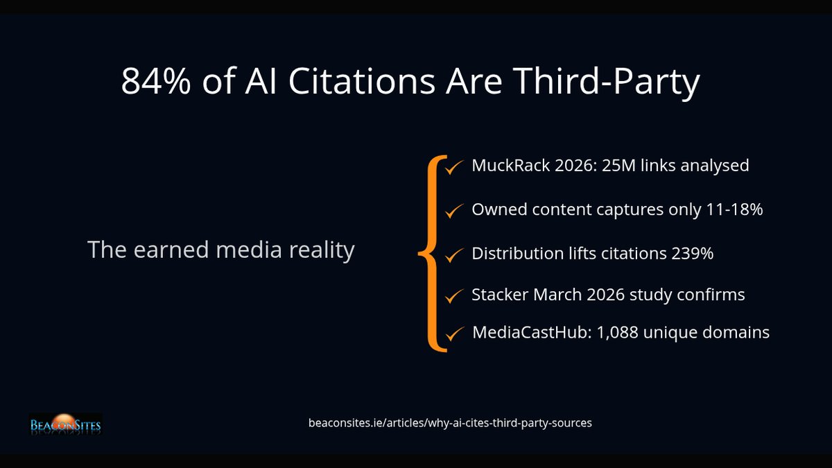 84% Third-Party Citation Dominance | Ireland Agency Owner Reveals 2026 Shift