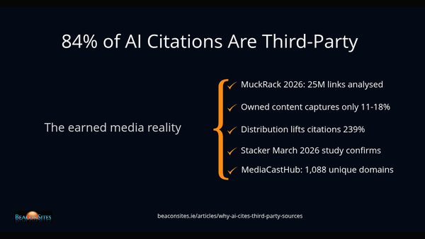84% Third-Party Citation Dominance | Ireland Agency Owner Reveals 2026 Shift