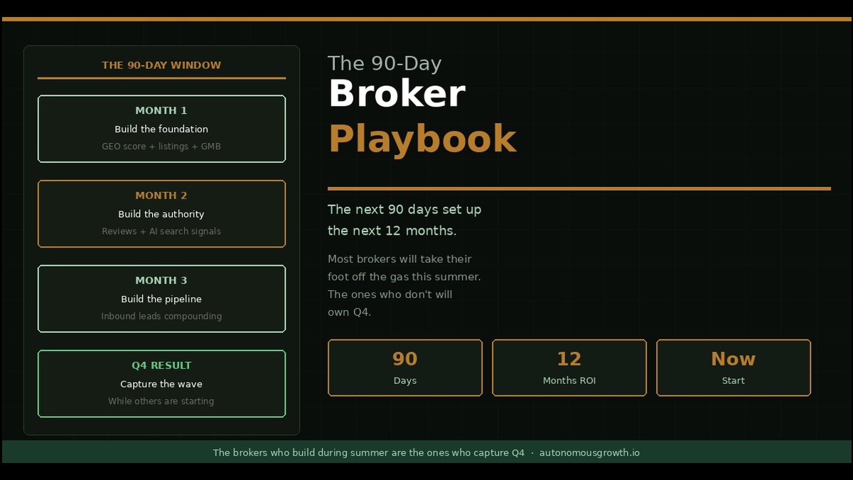 Mortgage Brokers-Day Playbook: Summer Infrastructure for Q4 Authority