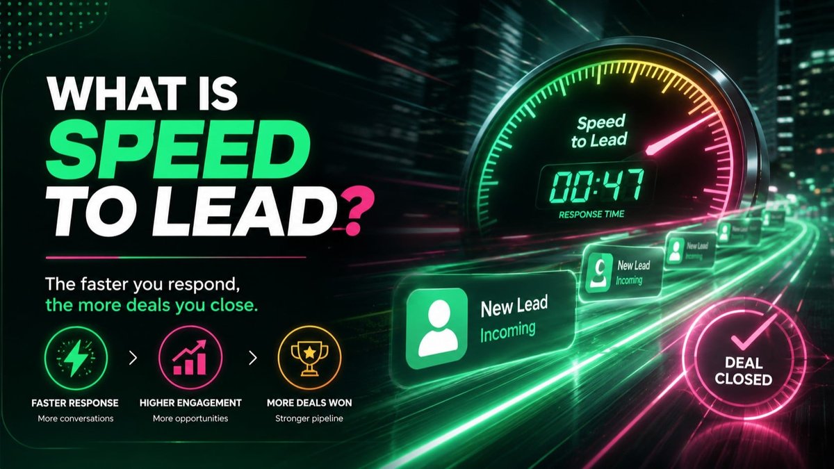 What Is Speed to Lead & Why Waiting Loses
