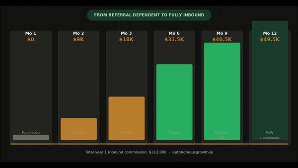 Why Mortgage Lags Other Financial Sectors in AI Adoption