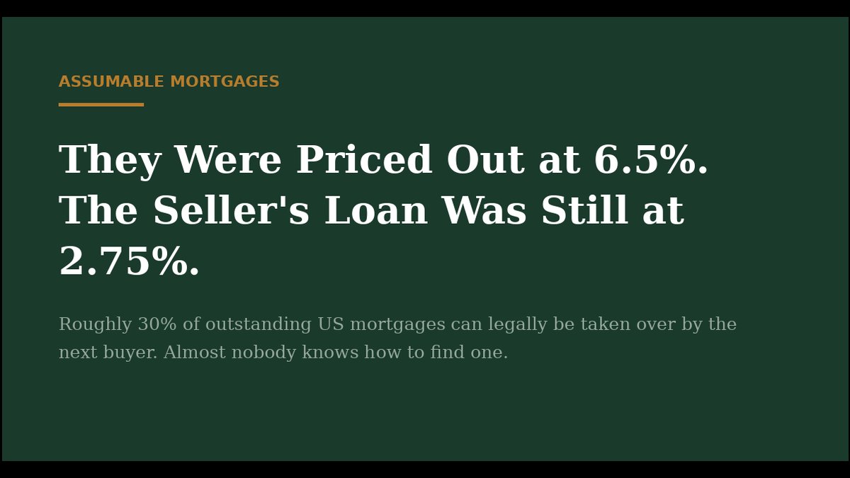 Assumable Loan Marketing Platform Launched: AI Tools for US Mortgage Brokers