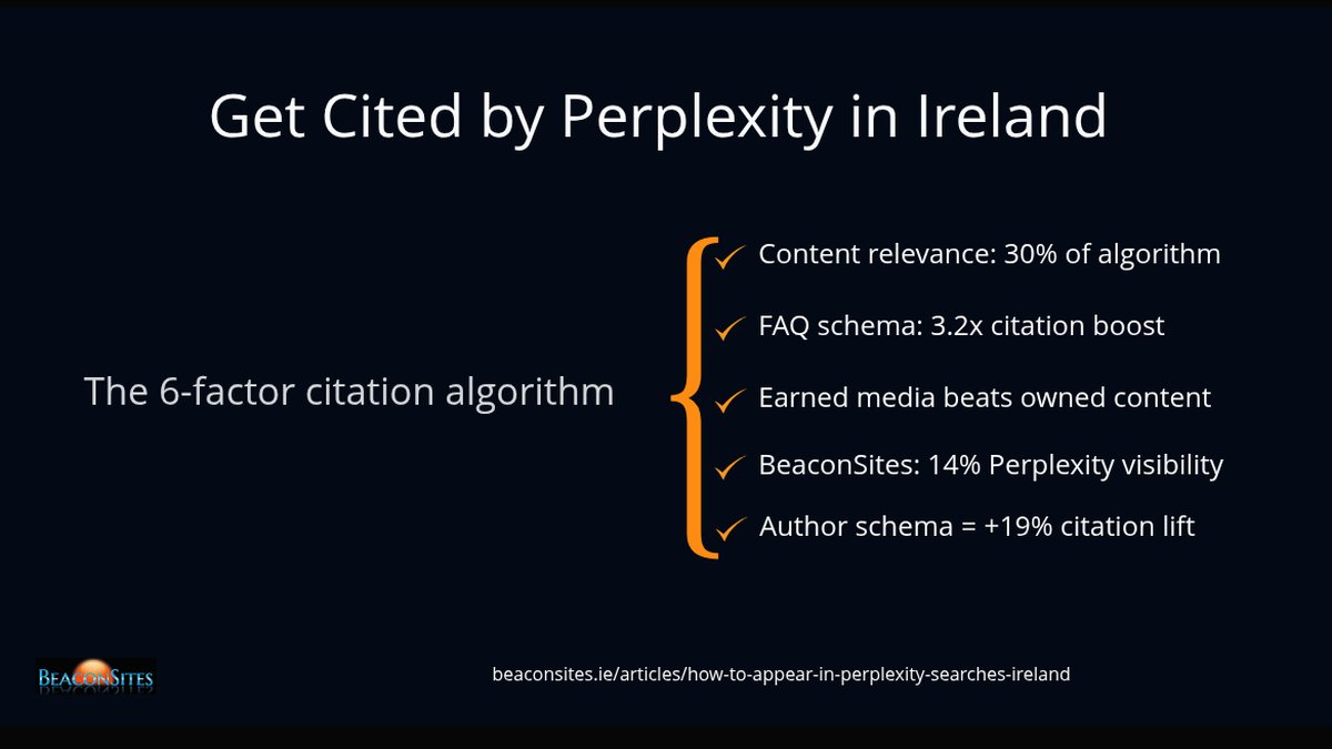 Irish Agency Hits 14% Perplexity Citation Rate — Highest Engine Baseline