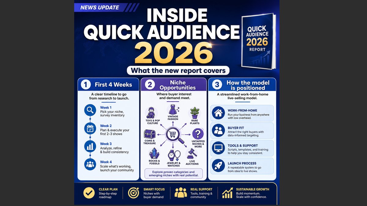 Quick Audience Buyer Review Report 2026 Released by OnlineCosmos Experts