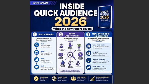 Quick Audience Buyer Review Report 2026 Released by OnlineCosmos Experts