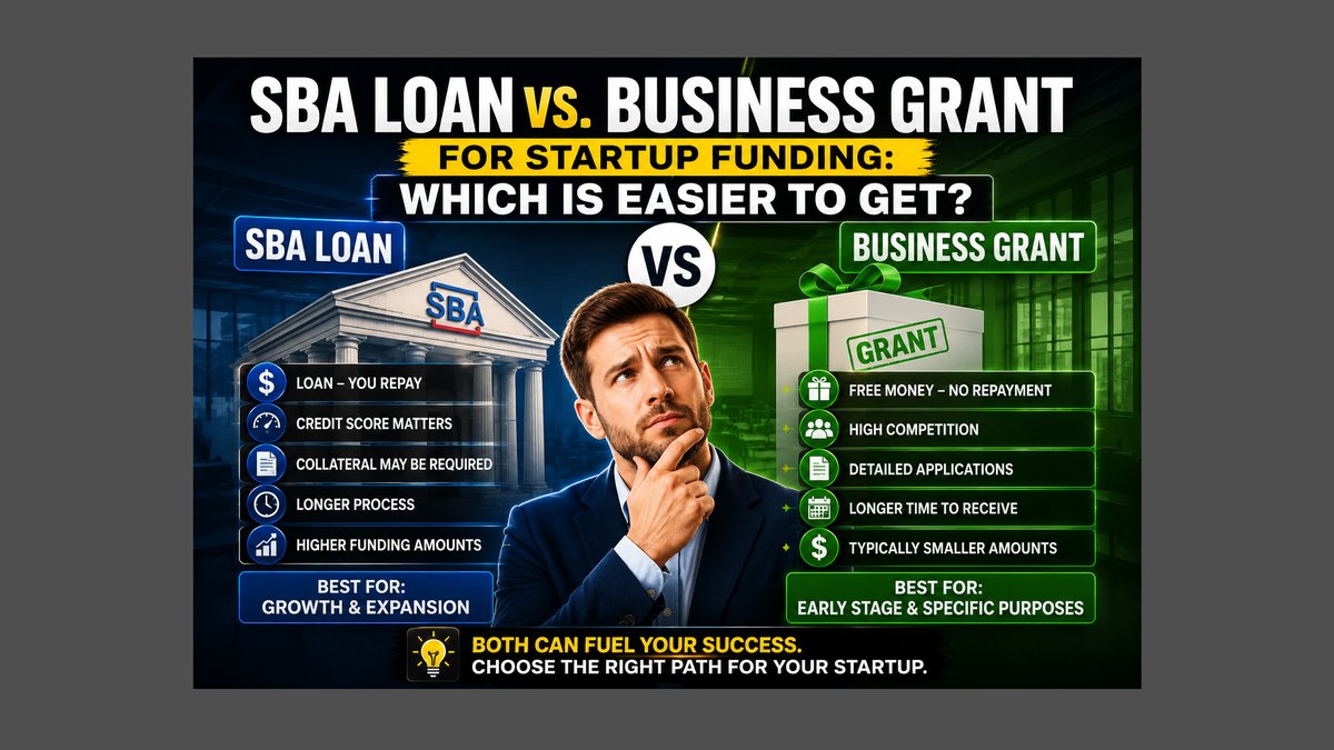 Which Funds Startups: SBA Loan Guarantees or Research-Only Grants?