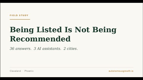 AI Listing vs. Citation Mechanics: Proximity Gets Listed, Content Gets Named
