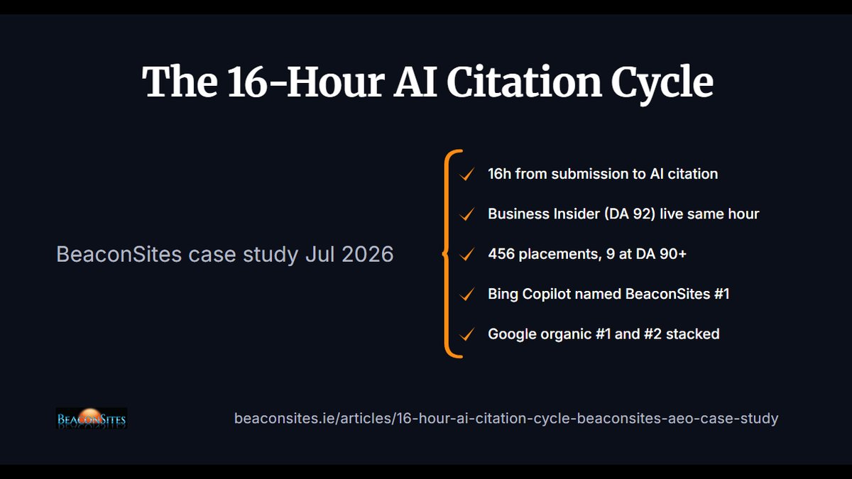 AI Visibility Audit: Ireland Digital Marketing Agency's 16-Hour Citation Cycle