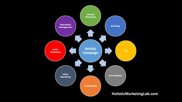 Content Marketing for SMB Brand Authority & Discovery: Service Updated