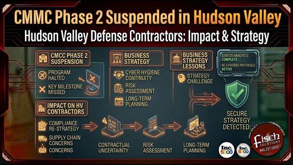 Hudson Valley Defense Contractor CMMC Phase 2 Suspension Guide Released