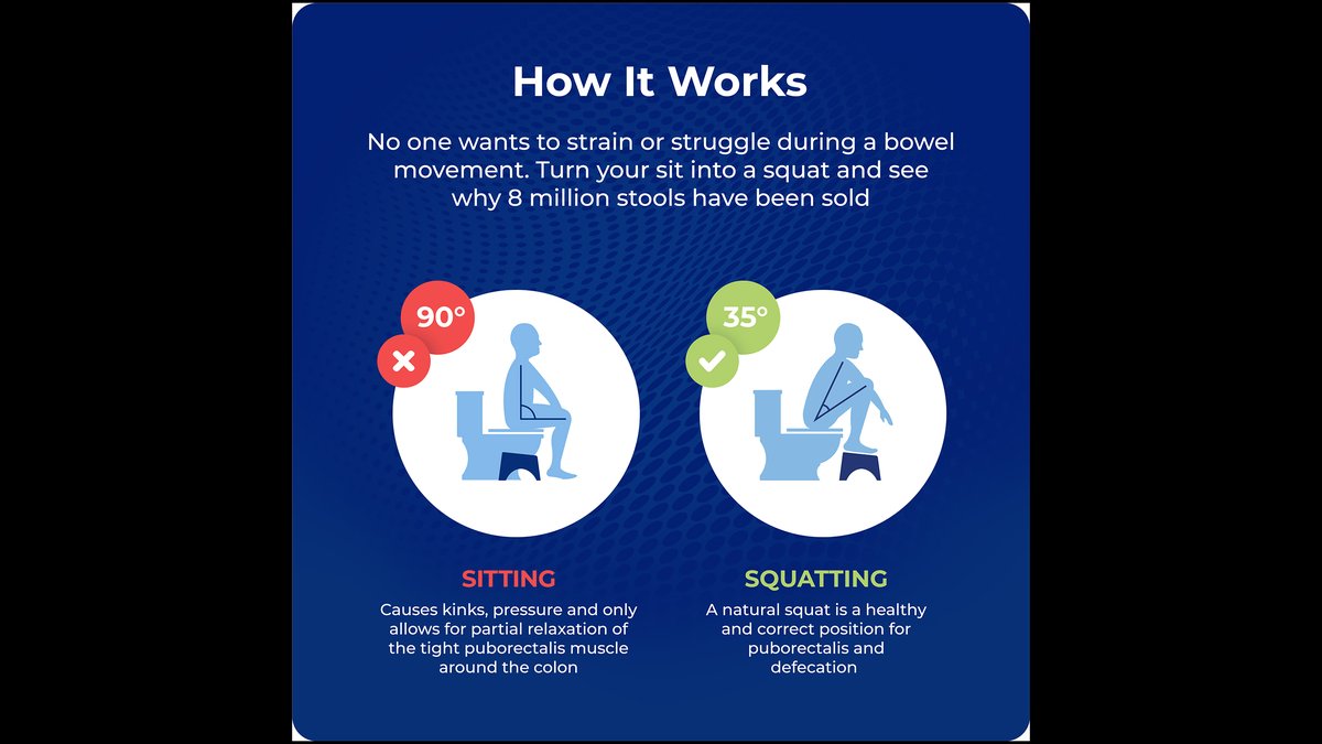 Natural Constipation Relief With The Best Scientifically-Backed Toilet Stool