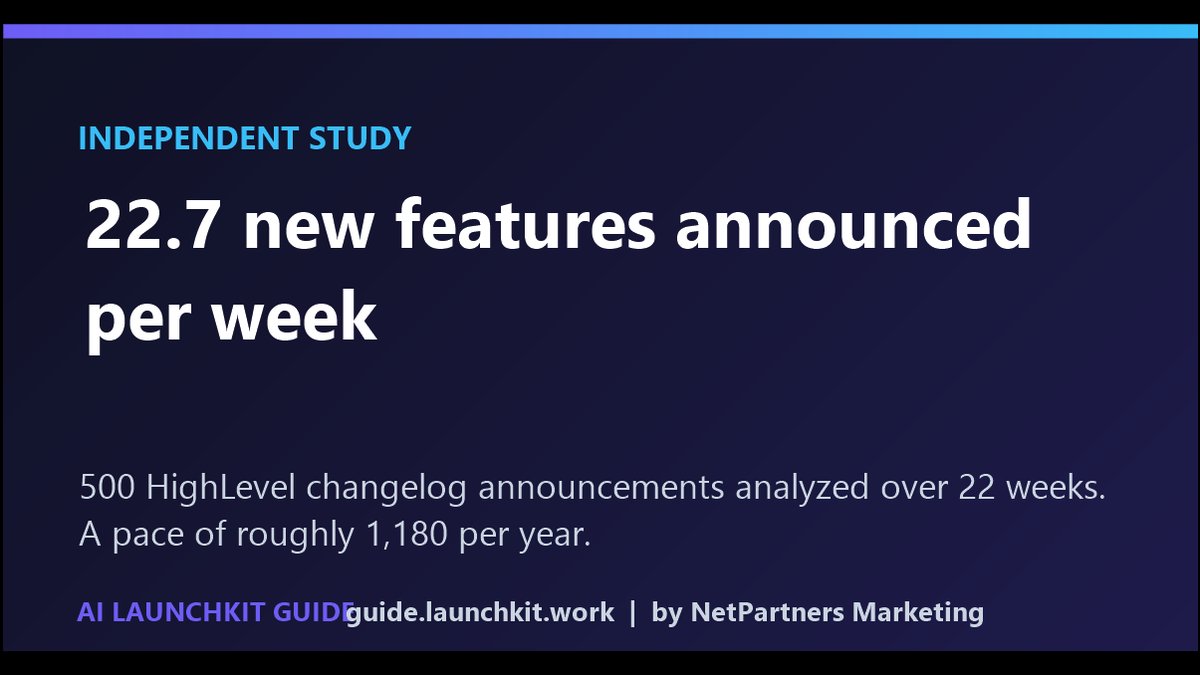 NetPartners Marketing Launches AI Launchkit Guide, a Free AI CRM Resource