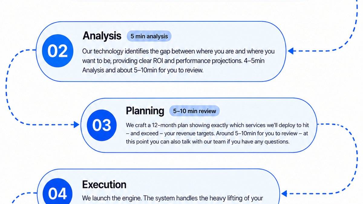 Vendasta vs. Broadly: AI vs. Human Marketing Oversight Compared